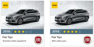 Fiat Tipo Euro NCAP crash test results in 2016