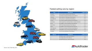 Fastest selling used cars in May revealed by Auto Trader