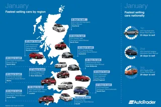 Auto Trader's fastest sellers for January 2016