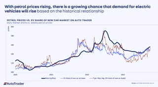 graph showing fuel prices versus EV demand