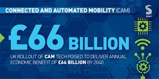 Connected, automated mobility to deliver £66 billion by 2040