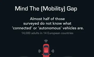 Mind the Mobility Gap infographic 