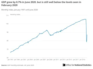Office for National Statistics (ONS) UK economy GDP growth index data
