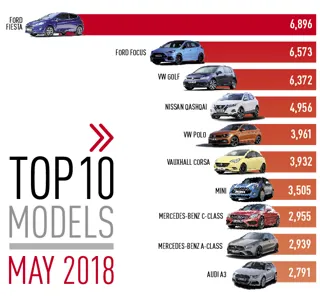 Top 10 cars by registration May 2018