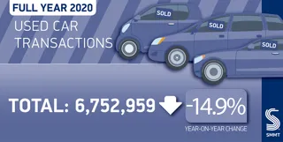 SMMT used car sales data for 2020