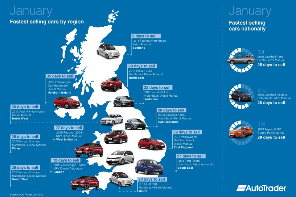 Auto Trader's fastest sellers for January 2016
