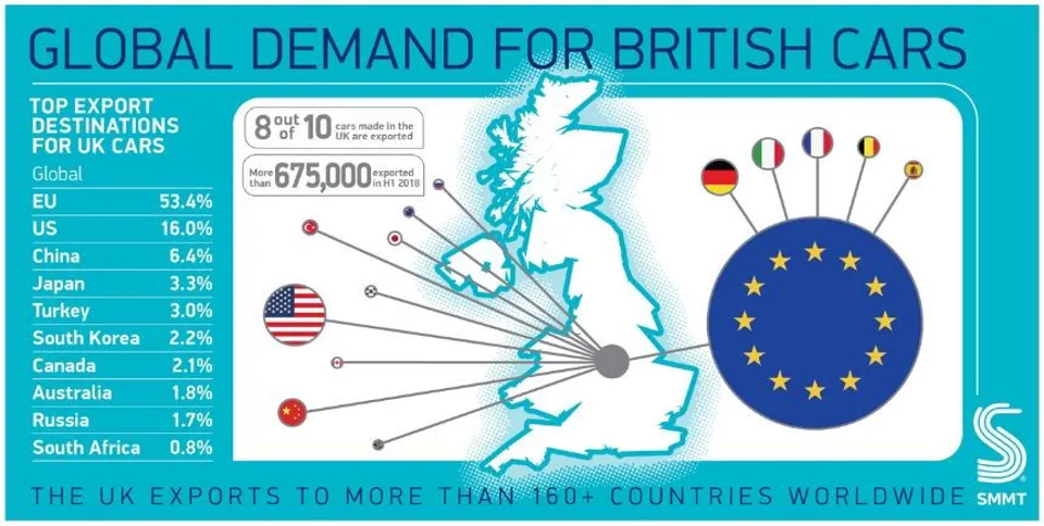 UK car exports