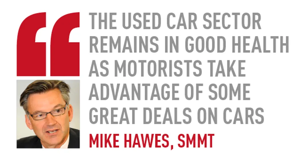 The used car sector remains in good health as motorists take advantage of some great deals on cars mike hawes, SMMT
