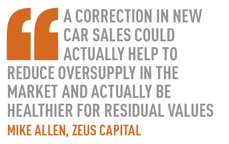 A correction in new car sales could actually help to reduce oversupply in the market and actually be healthier for residual values Mike Allen, Zeus Capital