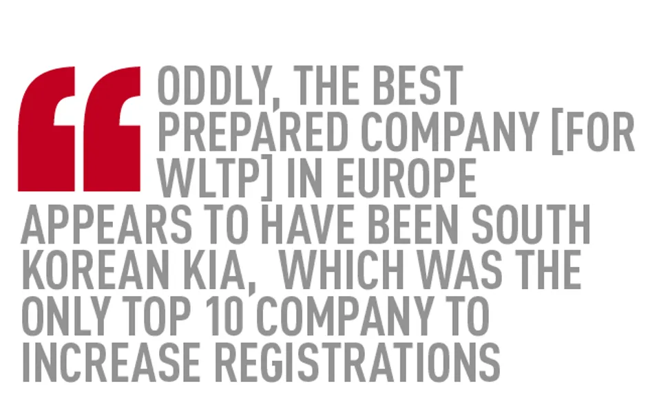WLTP registrations quote